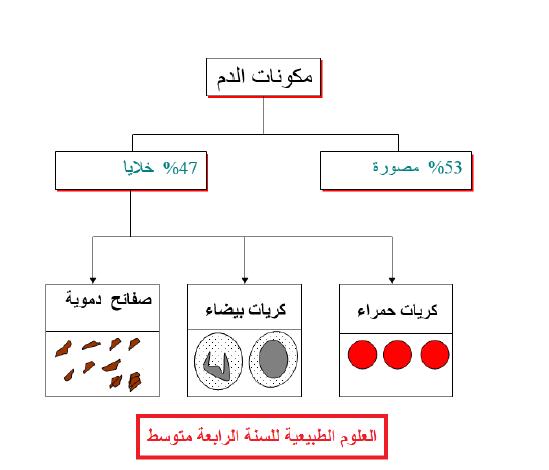 الملخص استعمال المغذيات